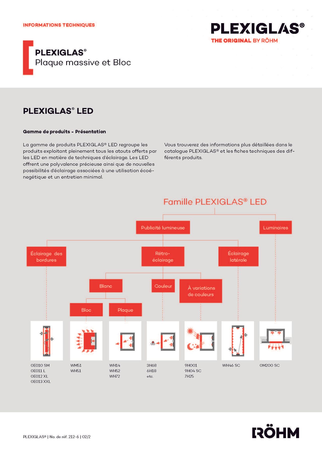 Afbeelding Cover brochure PLEXIGLAS® LED