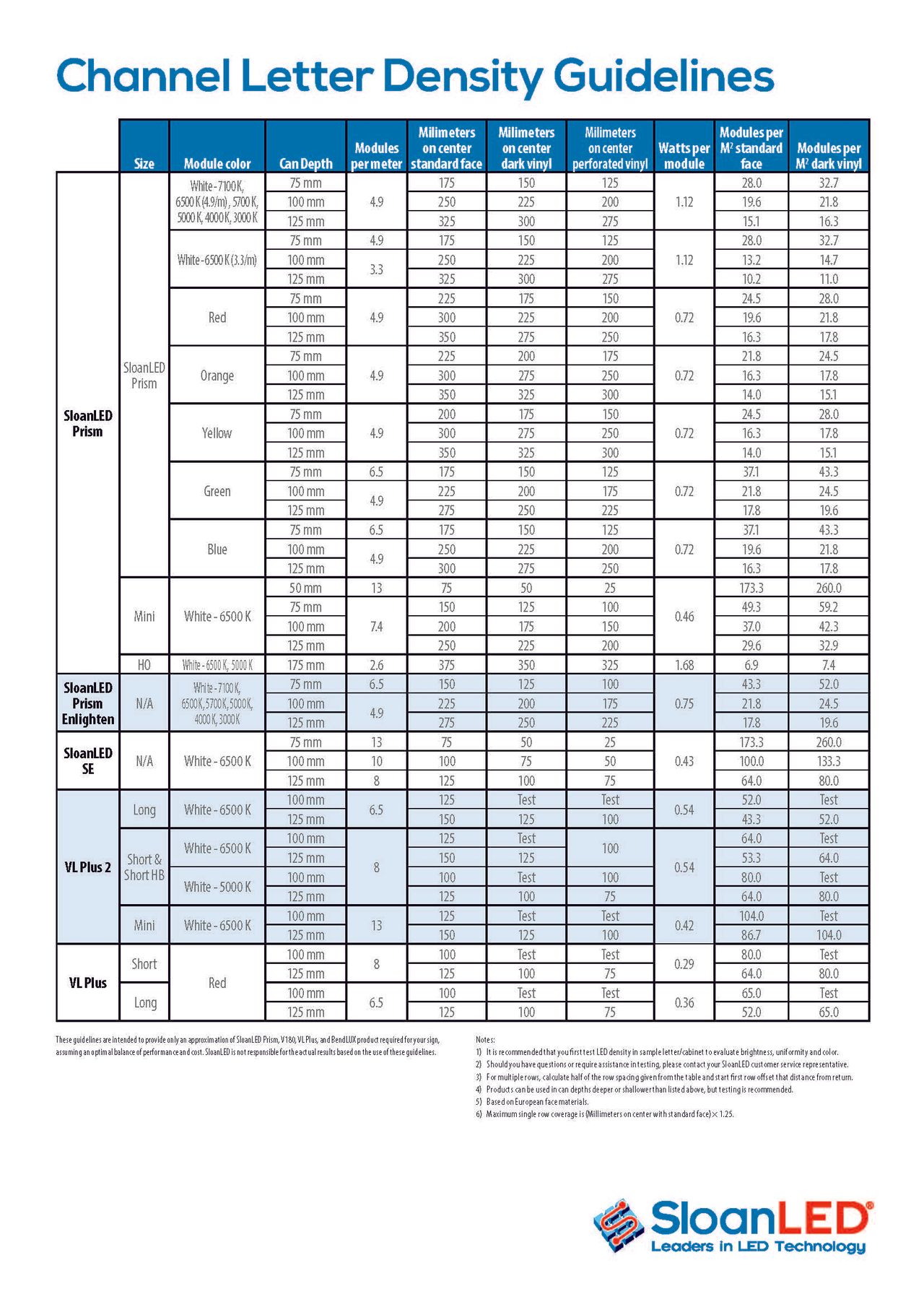 Afbeelding Cover brochure Density Guidelines