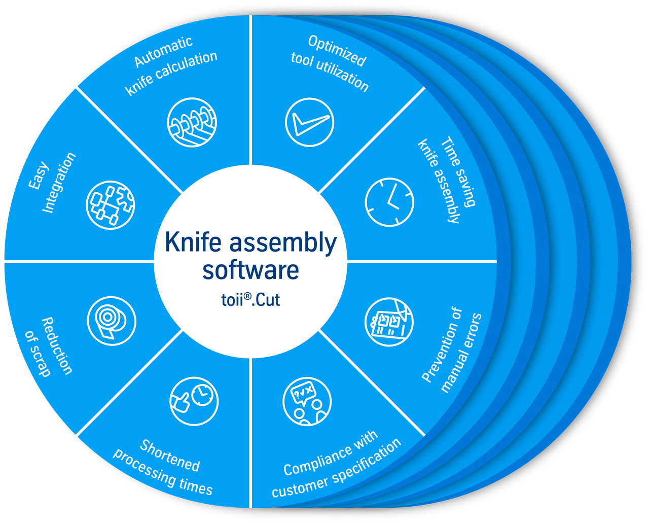 Knife-making software