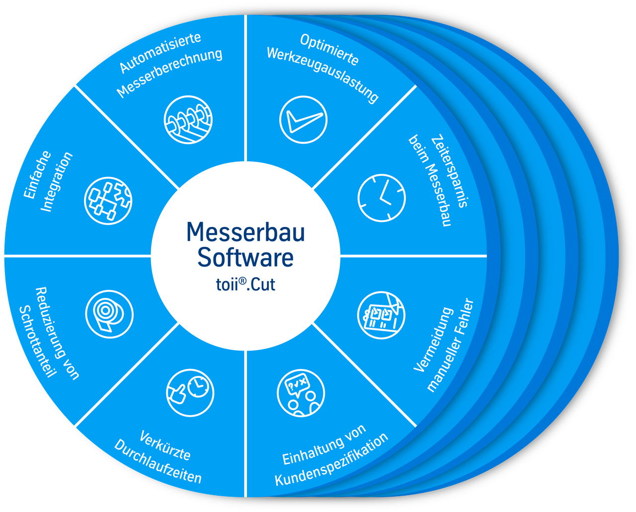 Messerbau-Software