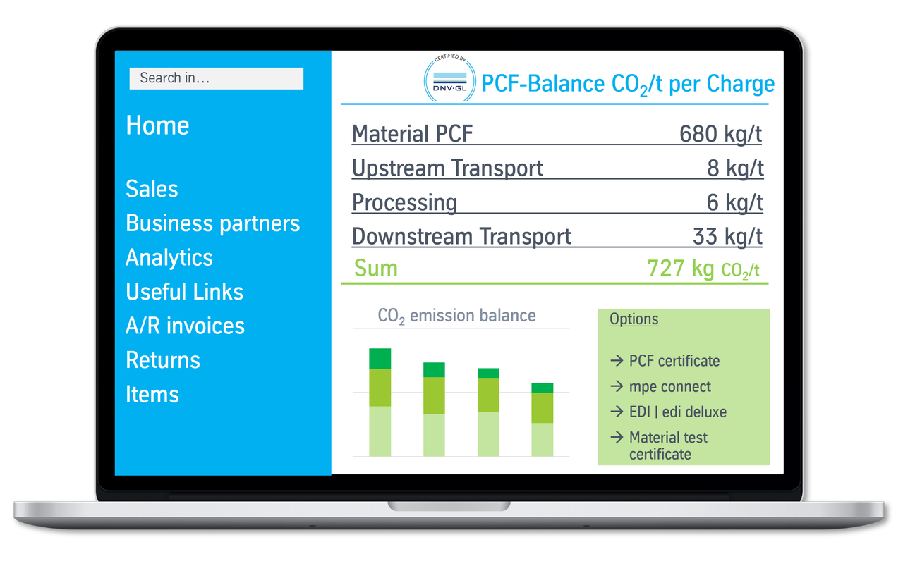PCF-Balance C02