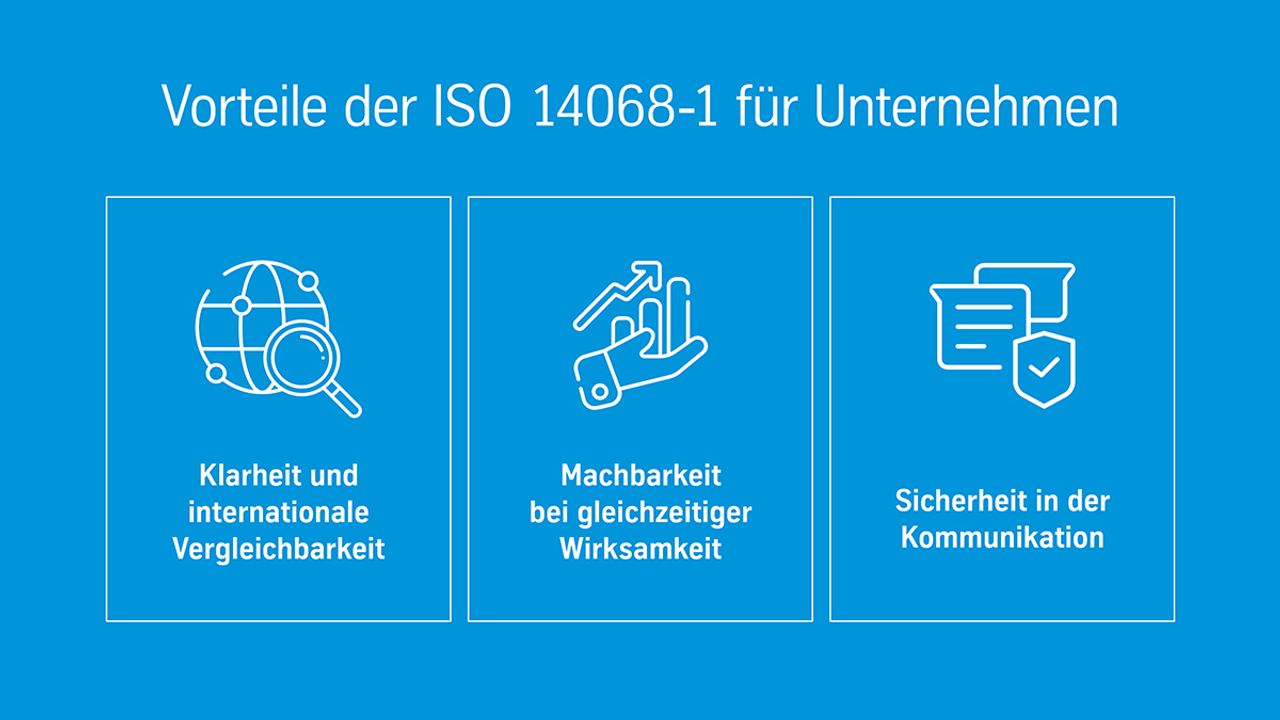 Vorteile der ISO 14068-1 für Unternehmen