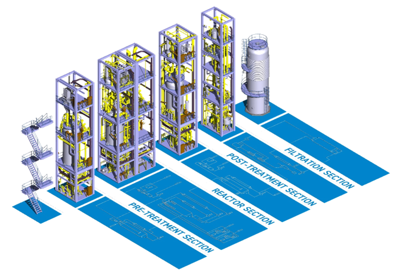 Modular plant concept