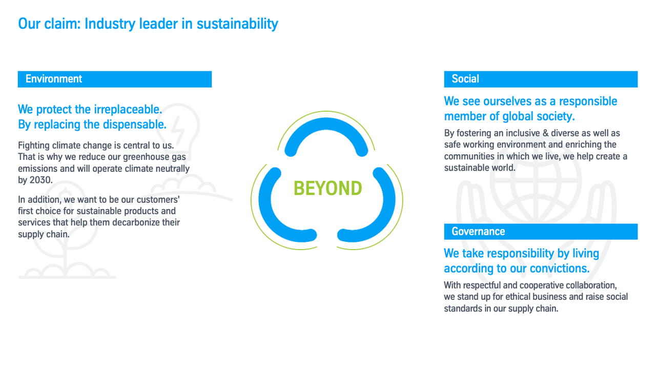 Industry leader in sustainability